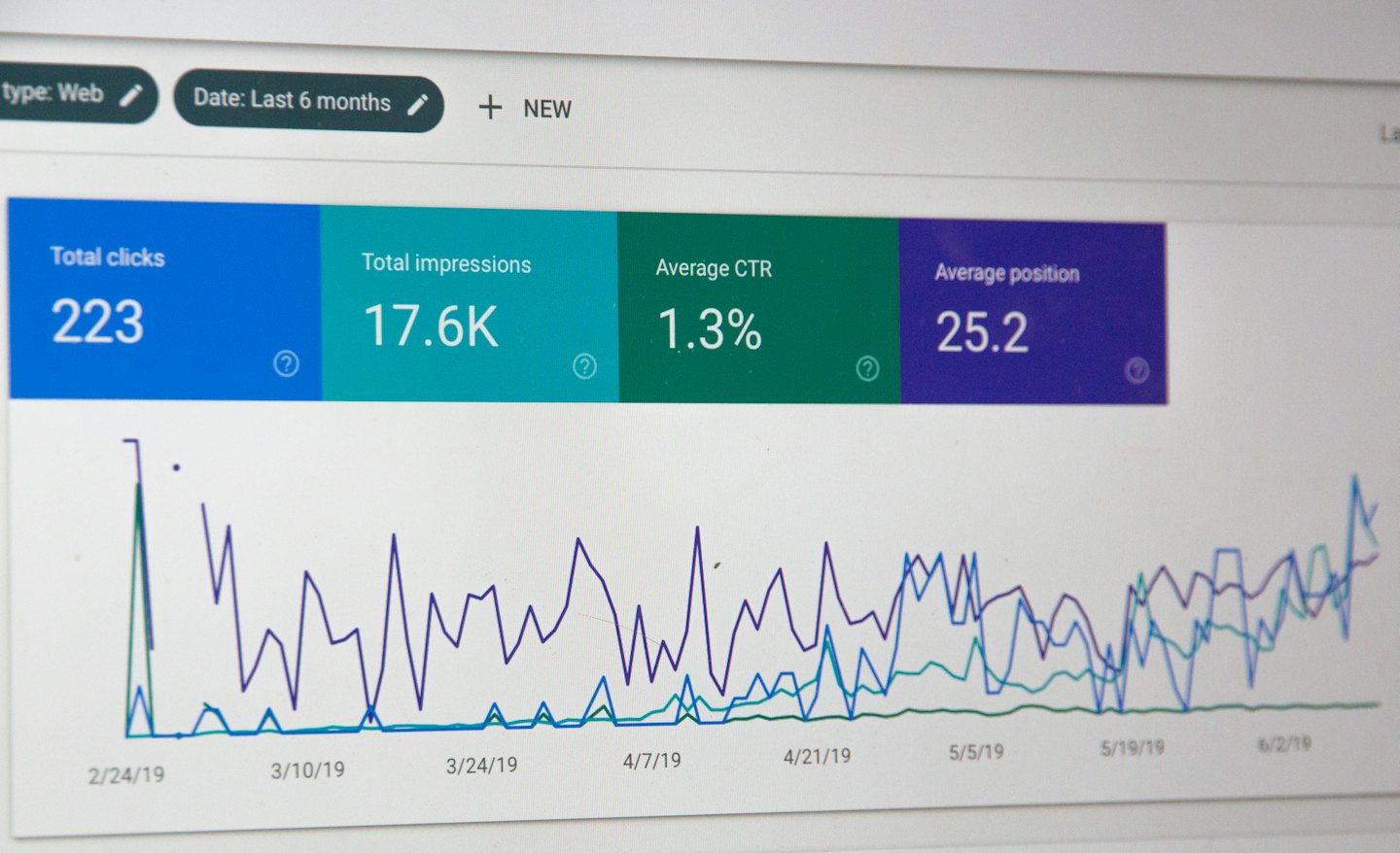 Schermata del computer che mostra un cruscotto di analisi digitali con KPI e grafici.